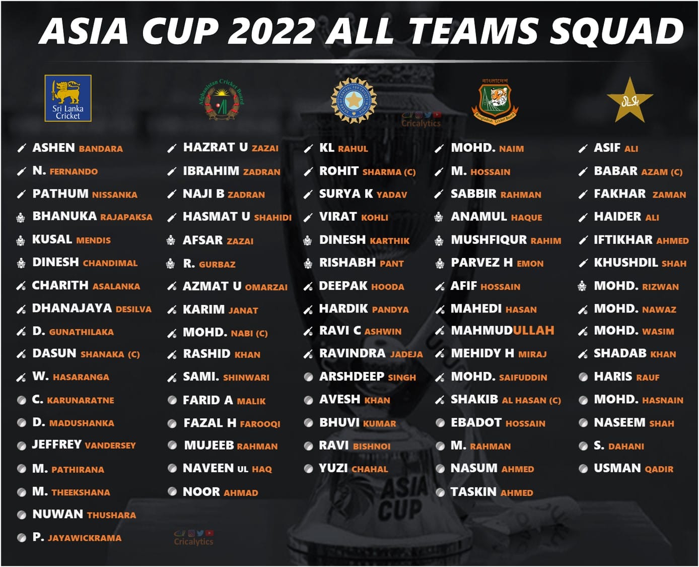 Asia Cup 2022: Official Updated Squad Players List for all Teams