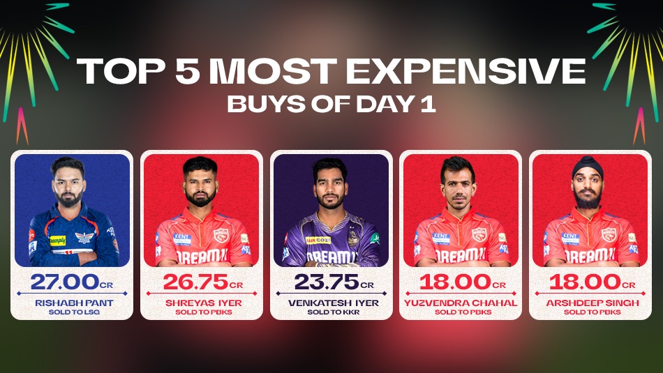 Lets experience Top 5 Picks of Tata IPL 2025 Auction Day 1