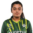 Eyman Fatima