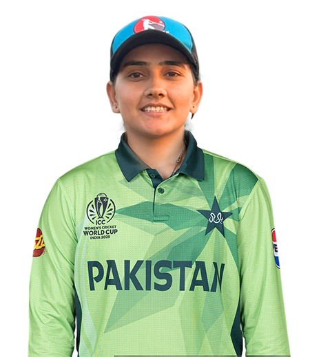 Momina Riasat