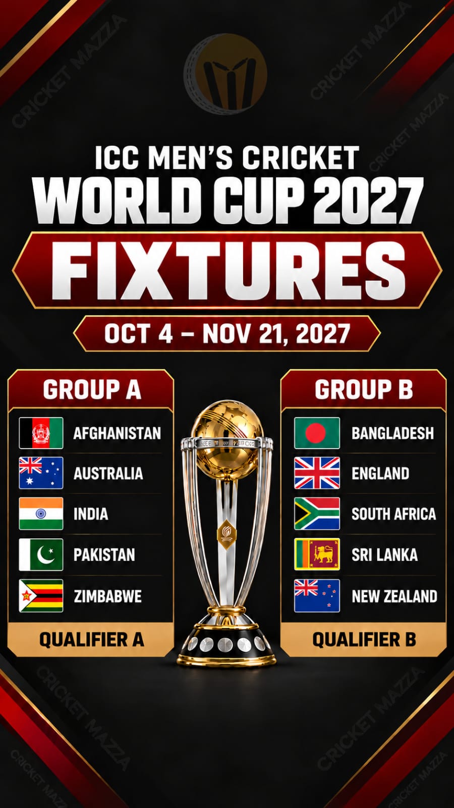 Wanderers to host 2027 men's ODI World Cup final as well as India vs Pakistan